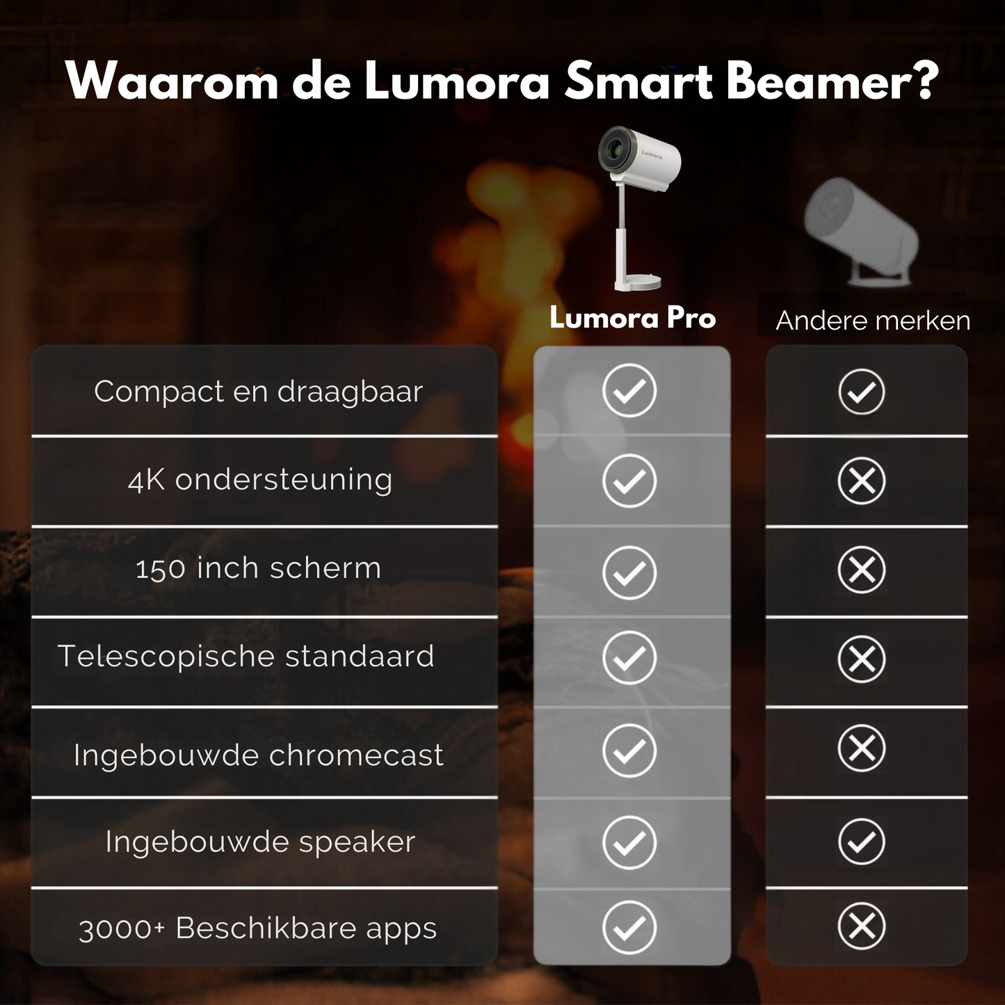 Vergelijkingstabel die de voordelen van de Lumora Pro beamer toont ten opzichte van andere merken, zoals 4K ondersteuning en een telescopische standaard.