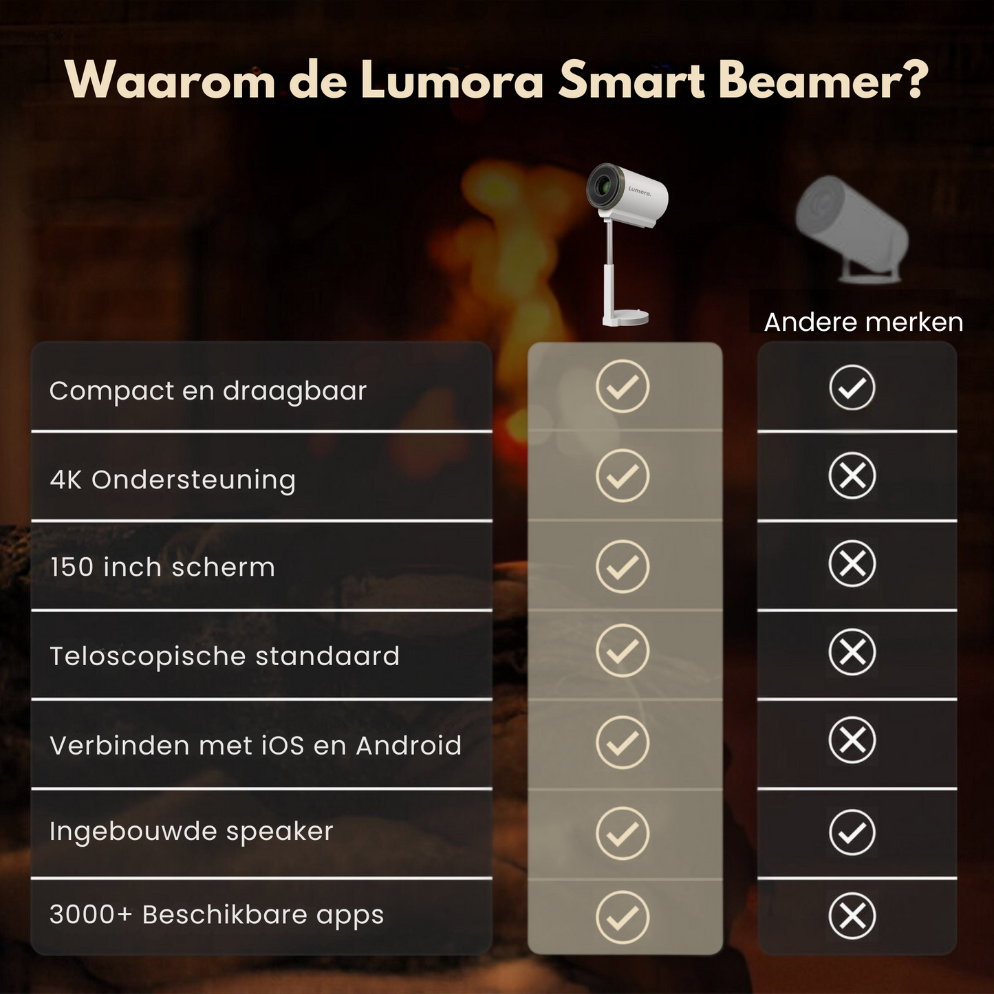 Smart beamer, waarom Lumora?